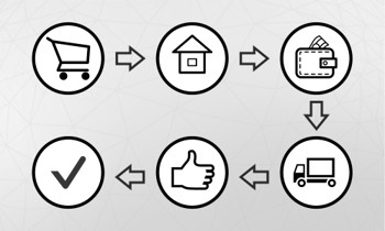 Show details for SmartStore custom checkout plugin  Picture of SmartStore custom checkout plugin